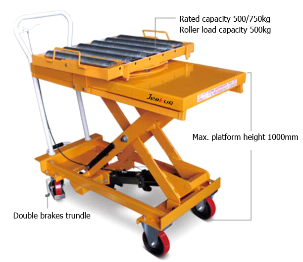 Hydraulic Lift Table With360 Rotating, Pallet Lift Table With Rollers