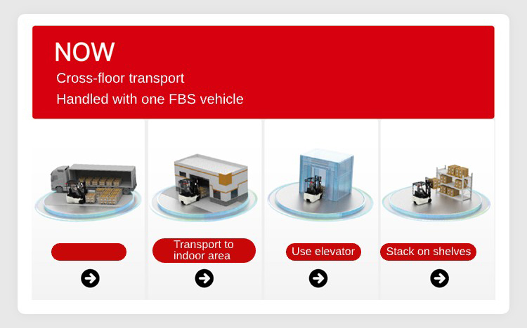 TCL122 Electric Forklift Ergonomic Design User-Friendly Operation