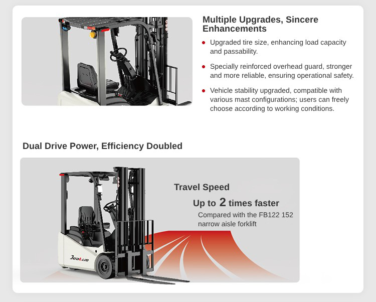 FB122/152 Industrial Forklift Manufacturer Supply